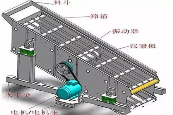 振動篩出現(xiàn)篩板開裂、橫梁斷裂等情況的原因和解決方案！573